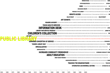 Diagramok – OMA: Seattle Library. Forrás: Archdaily
