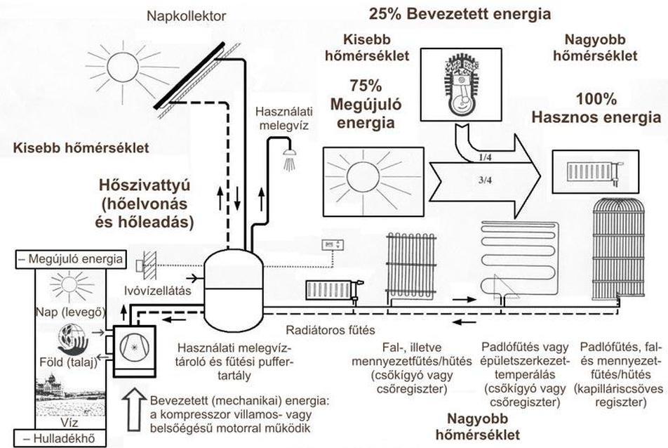 Komlós Ferenc: A környezetbarát hőszivattyús fűtéstechnika