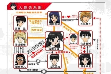 Kínai guanxi ábra (forrás: games.enet.com.cn)
