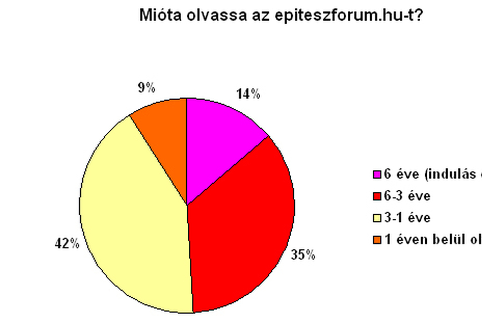 Így olvastok ti