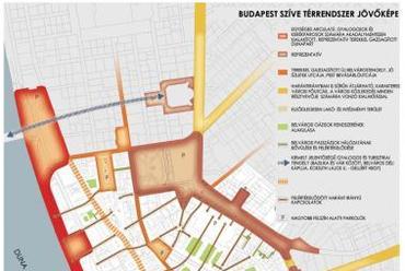 Budapest Szíve Térrendszer Jövőképe, forrás: Budapest Szíve akcióterv