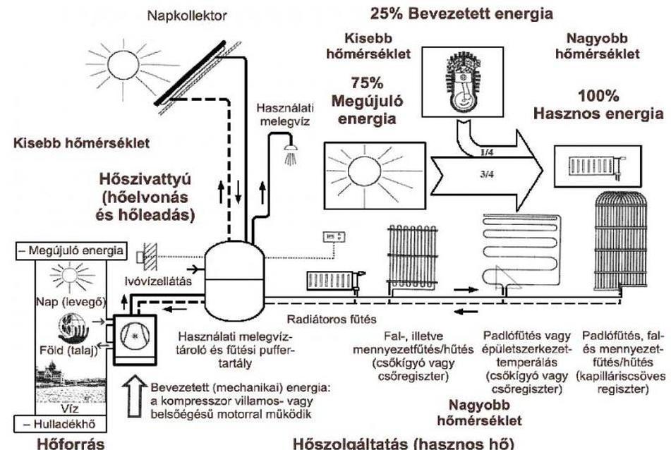 Cselekvési terv a Heller-program segítségével