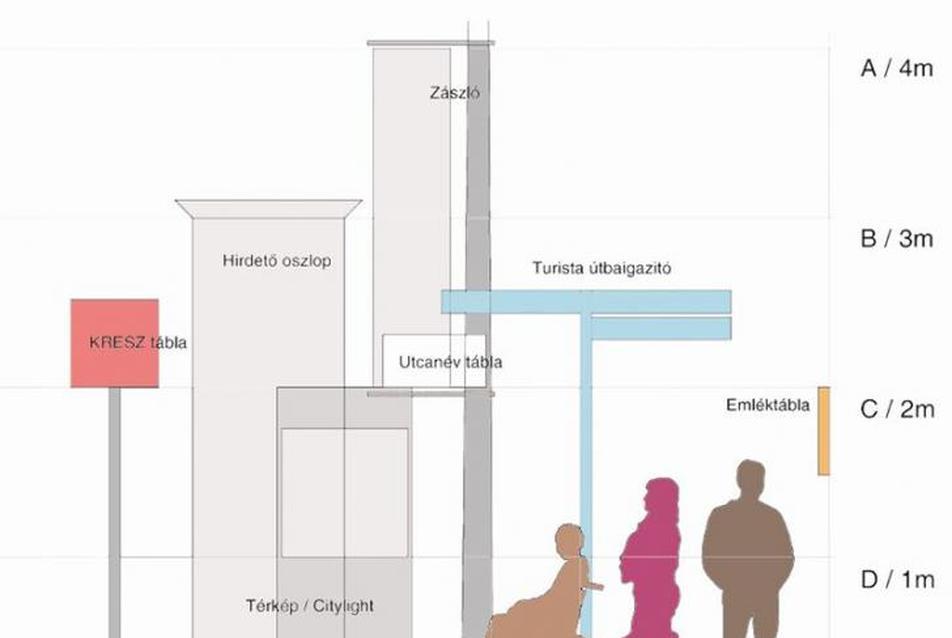 Információk térbeli elhelyezkedése az utcán