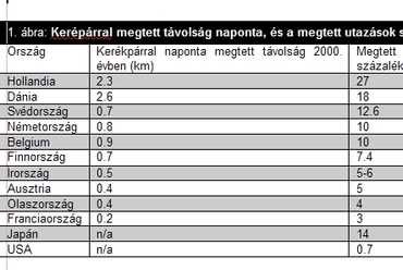 1. ábra, forrás: DG Energy and Transport 2000