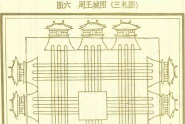 Luoyang terve a Zhou dinasztia alatt - az ősi Kína várostervezési paradigmája
