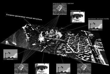 CiS koncepció terv, Velence, Olaszország, 2008 (forrás: dNA)