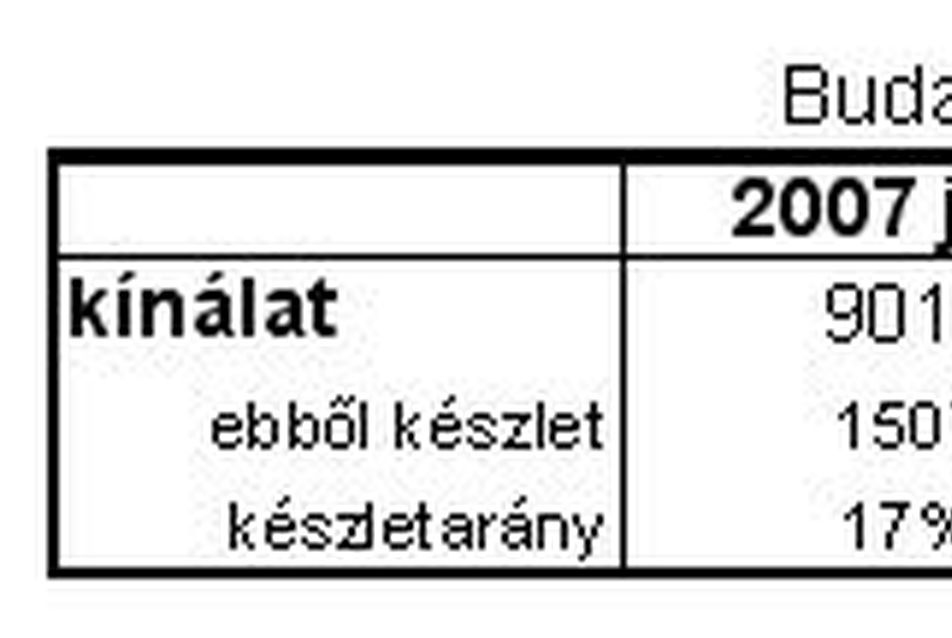 3. ábra