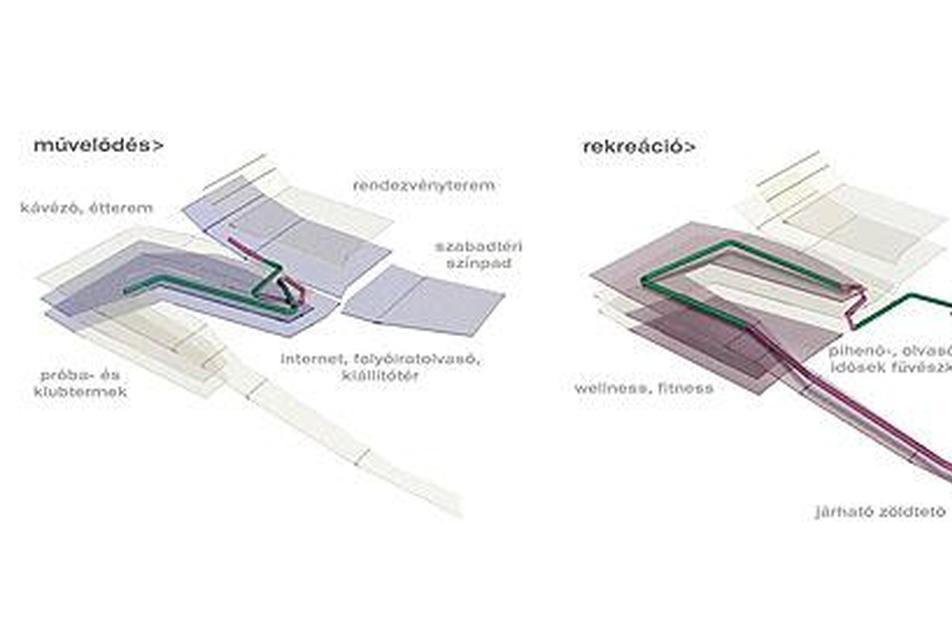 Újlipótvárosi közösségi ház - Archikon