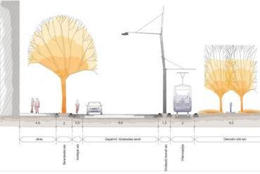 5. ábra: Gyalogjárda, berendezési sáv, kerékpársáv kialakításának lehetőségei (grafika: Magdó János)