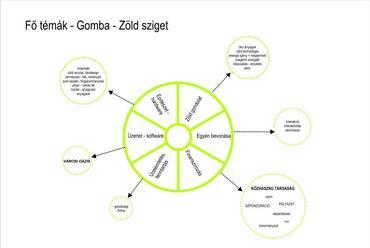 Gomba - UI Architects