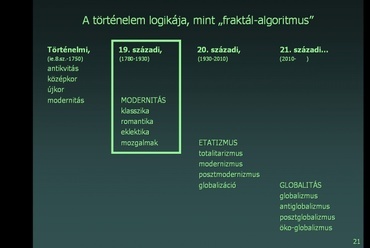 A történelem logikája, mint „fraktál-algoritmus”  19. sz.-i kvadráns