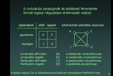 A logikai négyszög az etatizmus építészetére vonatkoztatva