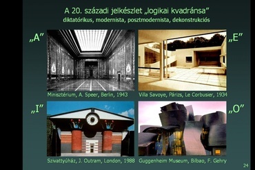 A 20. sz.-i jelkészlet „logikai kvadránsa”