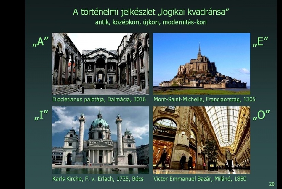 A történelmi jelkészlet „logikai kvadránsa”