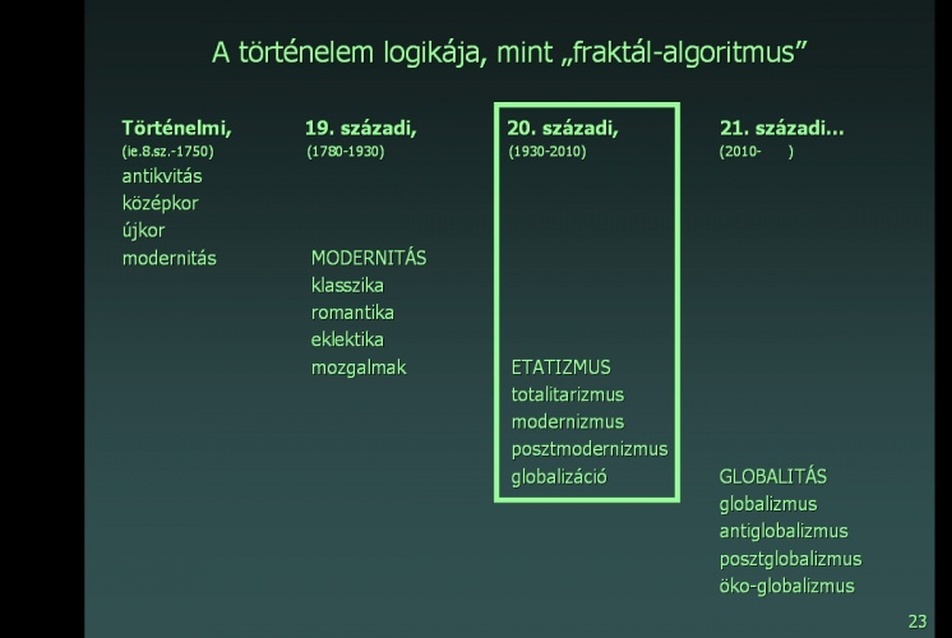 A történelem logikája, mint „fraktál-algoritmus”  20. sz.-i kvadráns