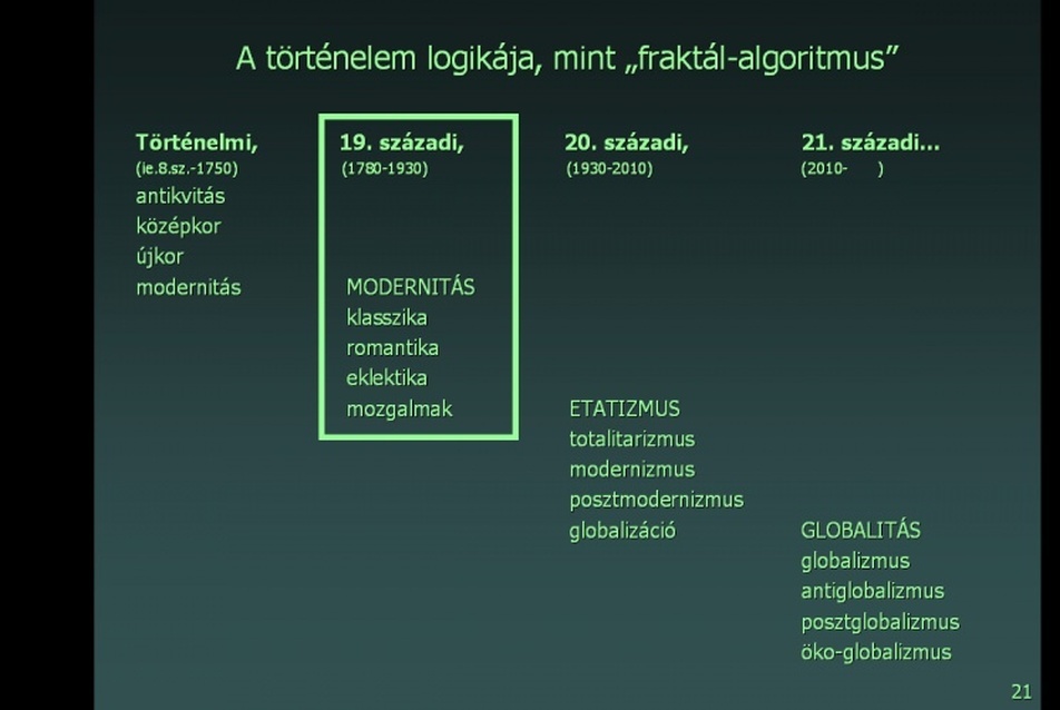 A történelem logikája, mint „fraktál-algoritmus”  19. sz.-i kvadráns