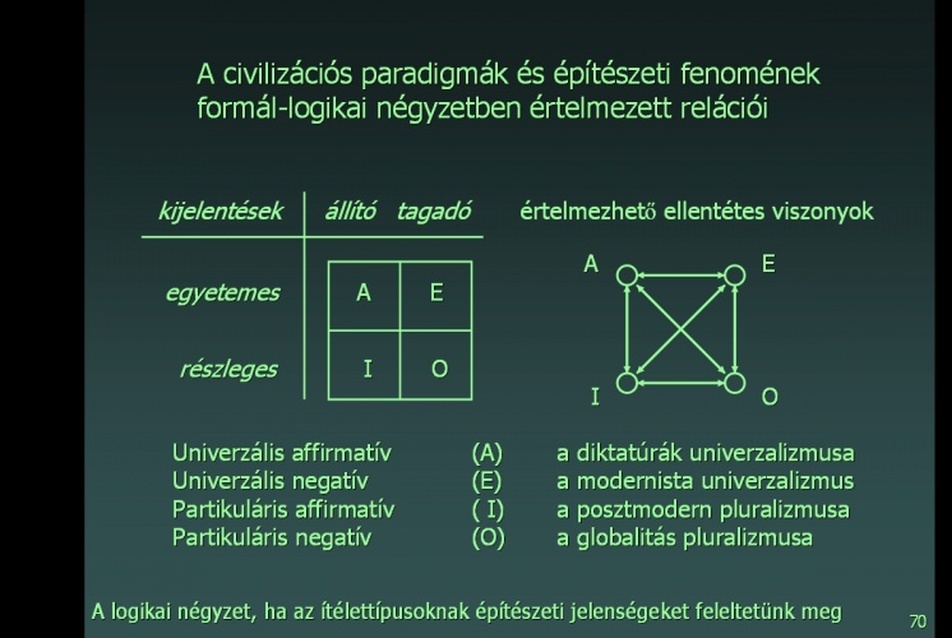 A logikai négyszög az etatizmus építészetére vonatkoztatva