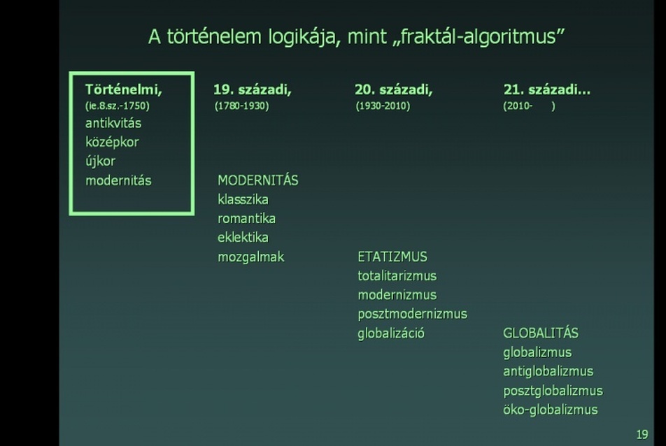 A történelem logikája, mint „fraktál-algoritmus”  Történelmi kvadráns