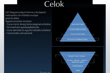 Duna Régió - Budapest Metropolisz térség, részlet az előkészítő anyagból