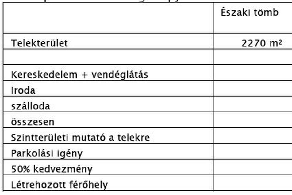 A Budapest Világörökségéért Alapítvány fellebbez a Bécsi utcai ügyben