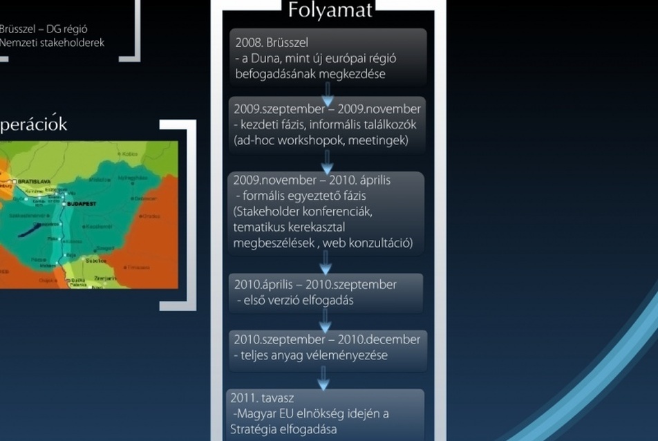 Duna Régió - Budapest Metropolisz térség, részlet az előkészítő anyagból