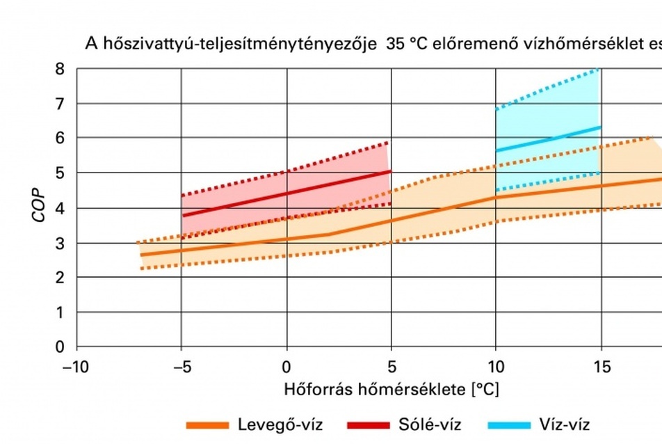 2. ábra