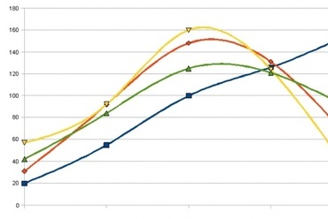 Őszintén az építészoktatásról - hallgatói felmérés 2011, szakmai gyakorlat és gyakorlati képzés