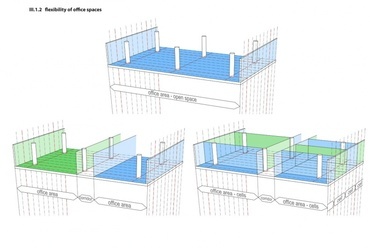 Irodapark koncepció - Peschka Alfréd, Dick Sikkes