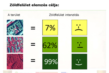 Jombach Sándor előadása - zöldfelület elemzés célja