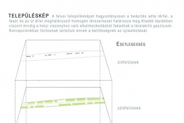 A koncepció további alappillére volt a falusi településképet meghatározó esetlegesség és homogenitás