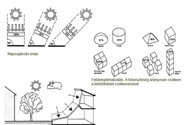 Üvegház – Forma tanulmány