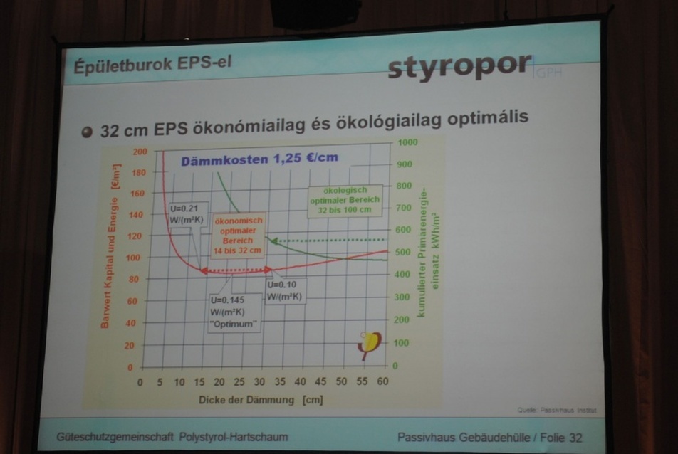 EPS rendszer - fotó: Garai Péter