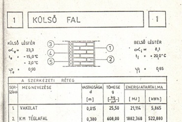 Huszti István: Milyen vastag legyen a hőszigetelés? - 7. ábra