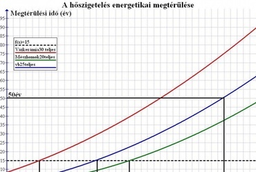 Huszti István: Milyen vastag legyen a hőszigetelés? - 11. ábra