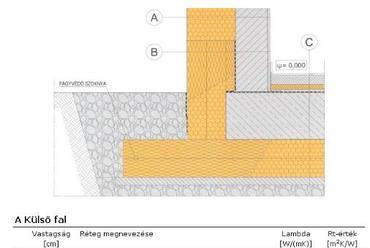 Huszti  István: Milyen vastag legyen a hőszigetelés? - 2.  ábra