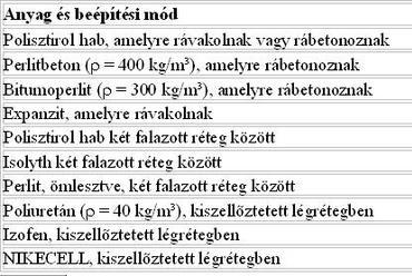 Huszti  István: Milyen vastag legyen a hőszigetelés? - 4. ábra