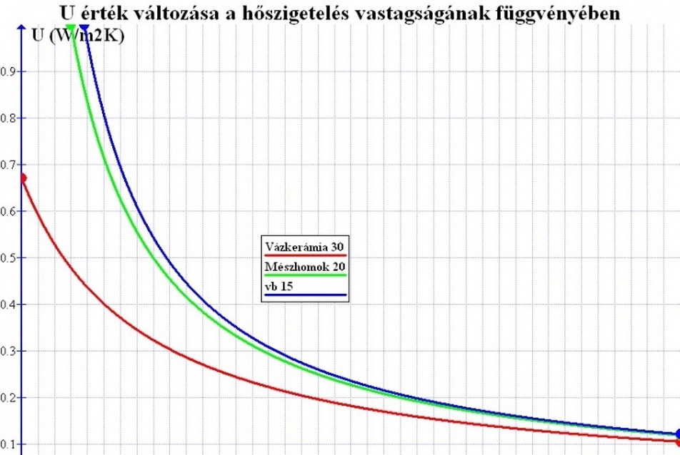 Huszti István: Milyen vastag legyen a hőszigetelés? - 9. ábra