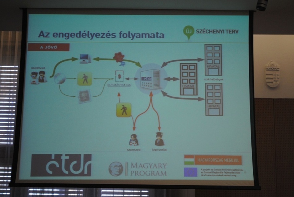 Az engedélyezés folyamata a jövőben