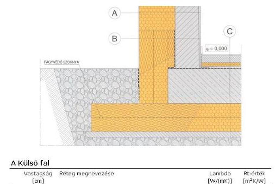 Huszti  István: Milyen vastag legyen a hőszigetelés? - 2.  ábra