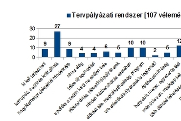 ábra 1. Tervpályázati rendszerrel kapcsolatban beérkező 107 szabadsoros vélemény tematikus csoportosítása