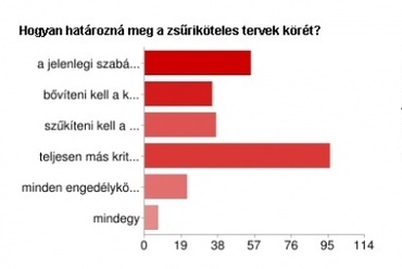 Feleletválasztós kérdések értékelése