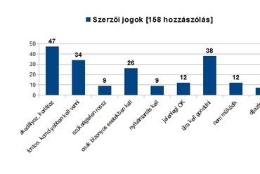 A szerzői jogokkal kapcsolatban beérkező 158 szabadsoros vélemény tematikus csoportosítása