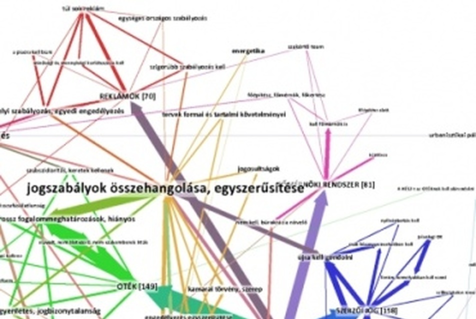 Építészet- és építésügy - a kutatási eredmények összefoglalója