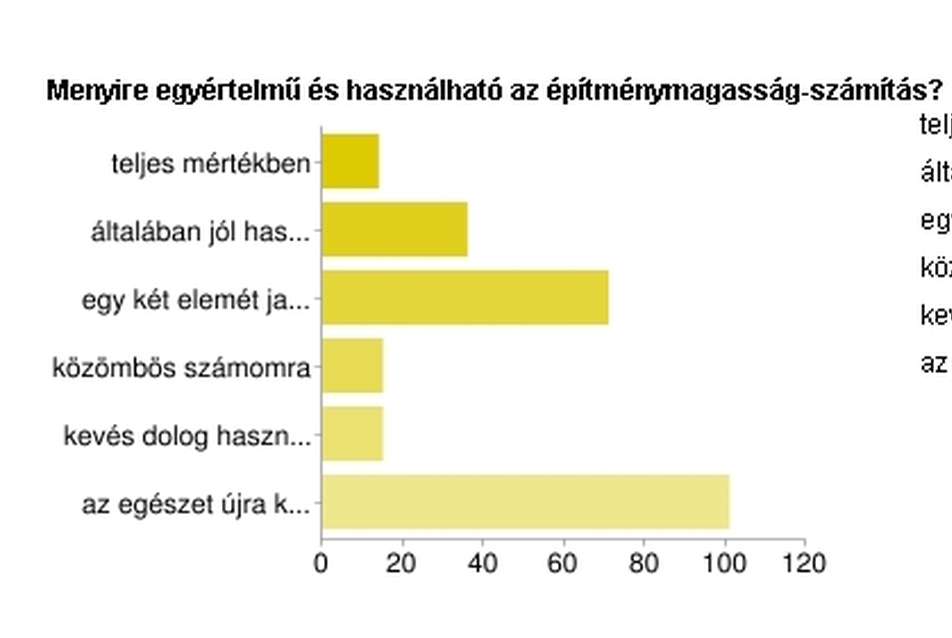 Feleletválasztós kérdések értékelése