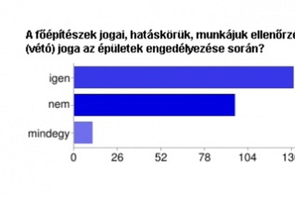 A feleletválasztós kérdések értékelése