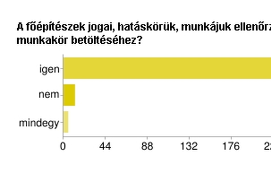 Feleletválasztós kérdések értékelése