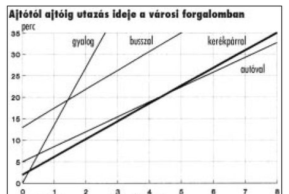Ajtótól ajtóig, Wolfgang Rauch: Utak a kerékpározáshoz Az Osztrák Közlekedési Klub kiadványa, 1995.