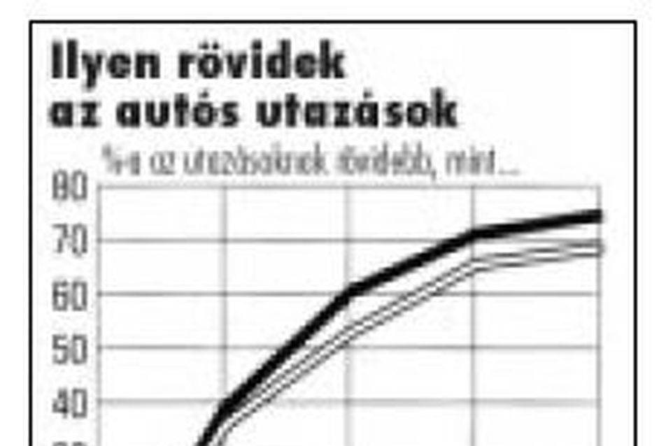 Wolfgang Rauch: Utak a kerékpározáshoz  Az Osztrák Közlekedési Klub kiadványa, 1995