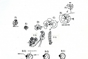 Kiyonori  Kikutake korai Víziváros tervei közötti összefüggések Kiyonori  Kikutake, Koso to keikaku, Bijutsu Shuppansha, 1978.