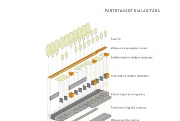 Nemzetközi hajóállomás terve a Belgrád rakpartra - Szczuka Levente diplomaterve